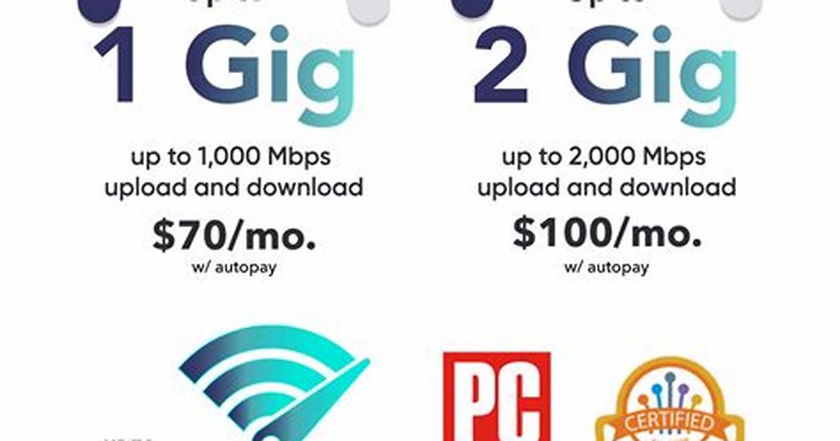 1 Gig vs 2 Gig Internet Comparison Guide: Which Speed Do You Actually Need?