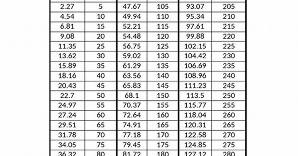 127 Libras to Kilos: the Exact Number and Why This Weight Cut Matters