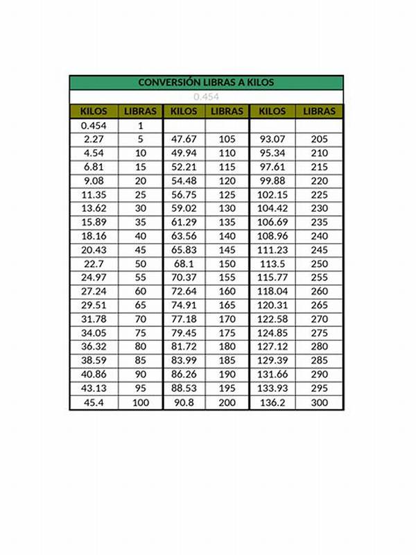 127 Libras to Kilos: the Exact Number and Why This Weight Cut Matters