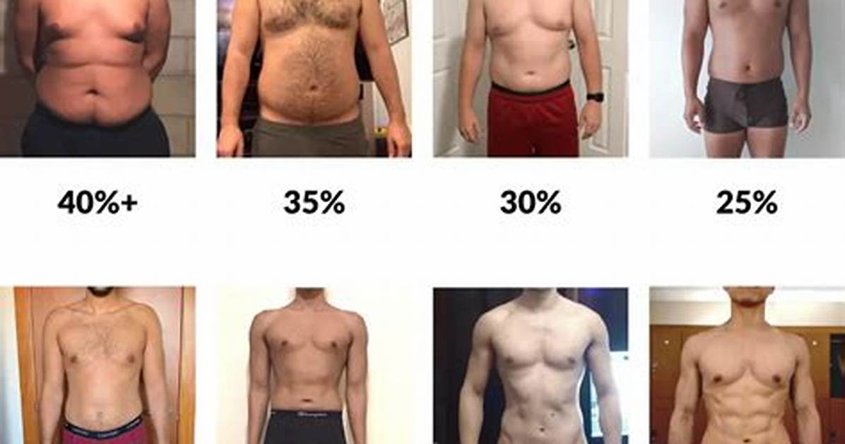 200 Pounds in 100 Days: the Science and Reality Behind Extreme Weight Loss Milestones