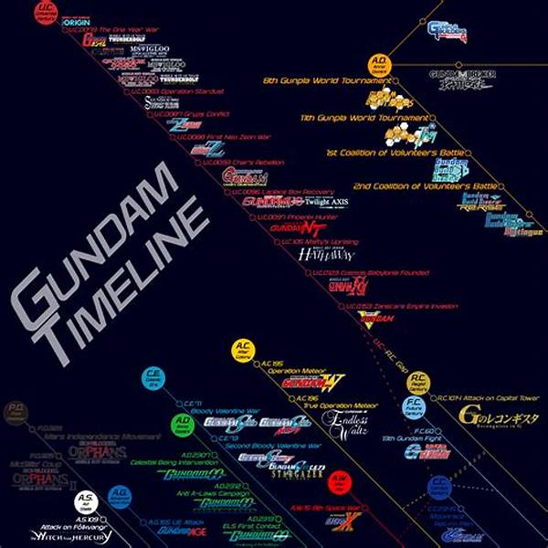A Century of Influence: the Complete Chronological Timeline of the C. Cabot Family Milestones