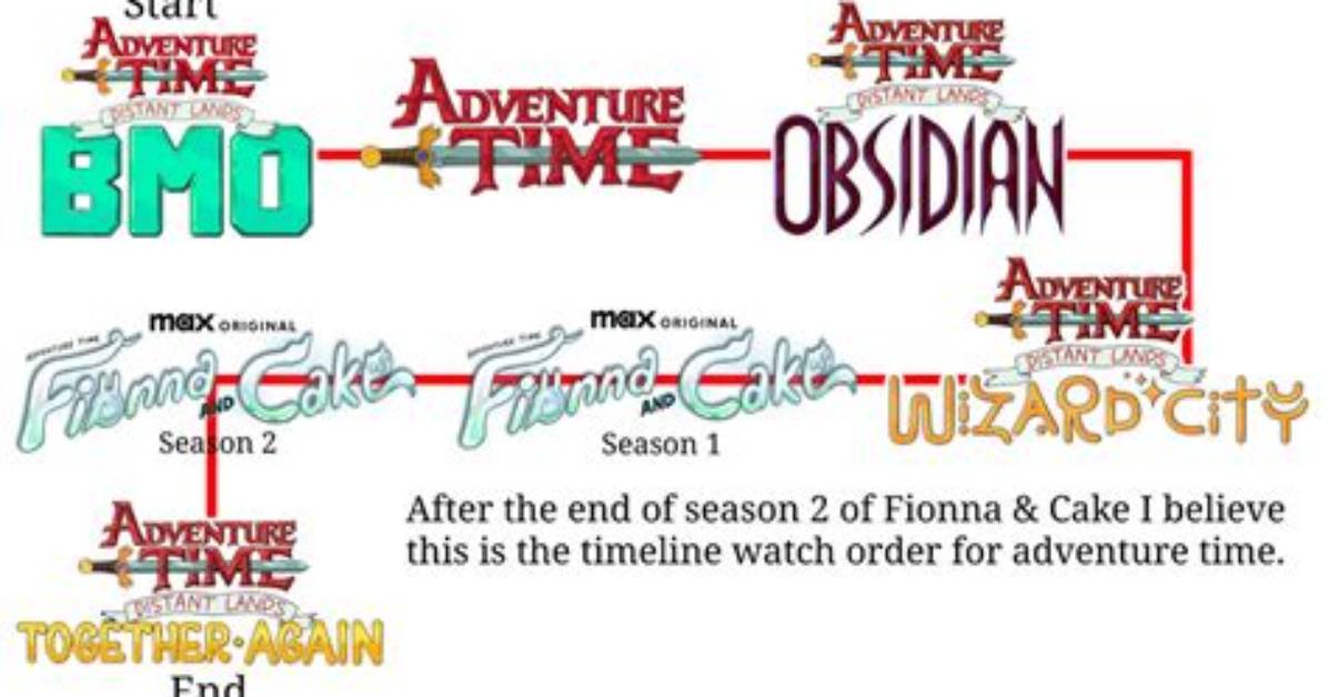 Adventure Time Timeline: When and How Did Jake Die Between Series?