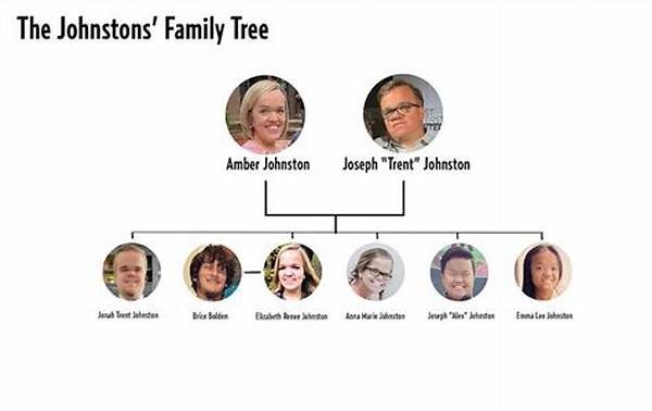 Ages of the Little Johnstons: a Family's Inspiring Journey