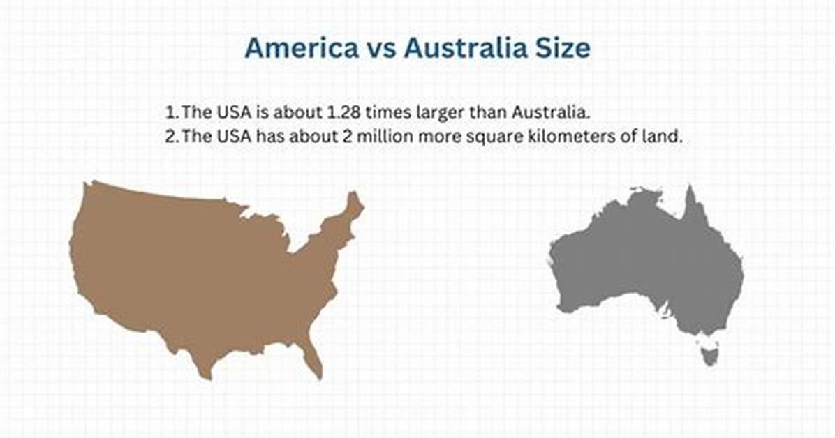 Australia vs Usa True Size Comparison: Visual Overlay and Hard Numbers