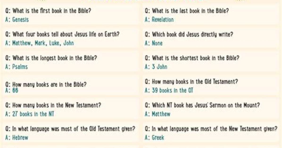 Bible Trivia Guide: What Is the Longest Verse in the Bible and What Does It Say?