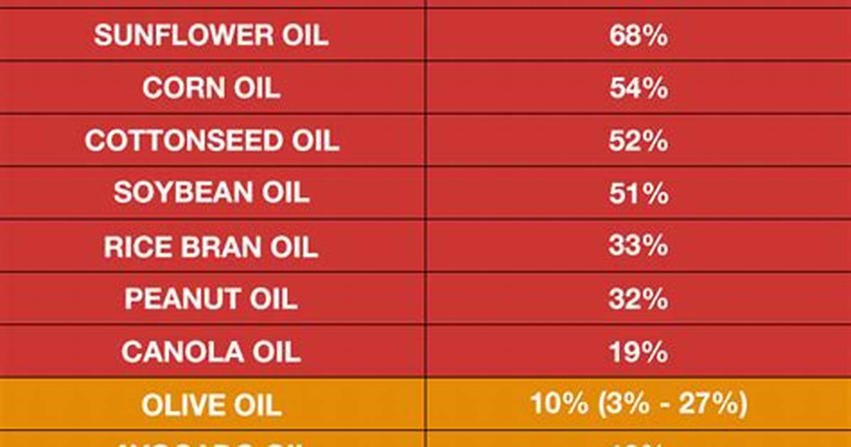 Bond Dissolvers Vs. Kitchen Oils: Which Quick Weave Removal Method Actually Works?