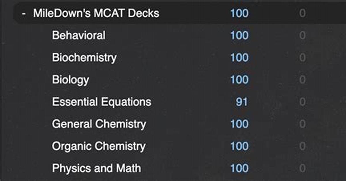 Can the Miledown Anki Deck Actually Deliver a 515+ Mcat Score? the Unfiltered Truth
