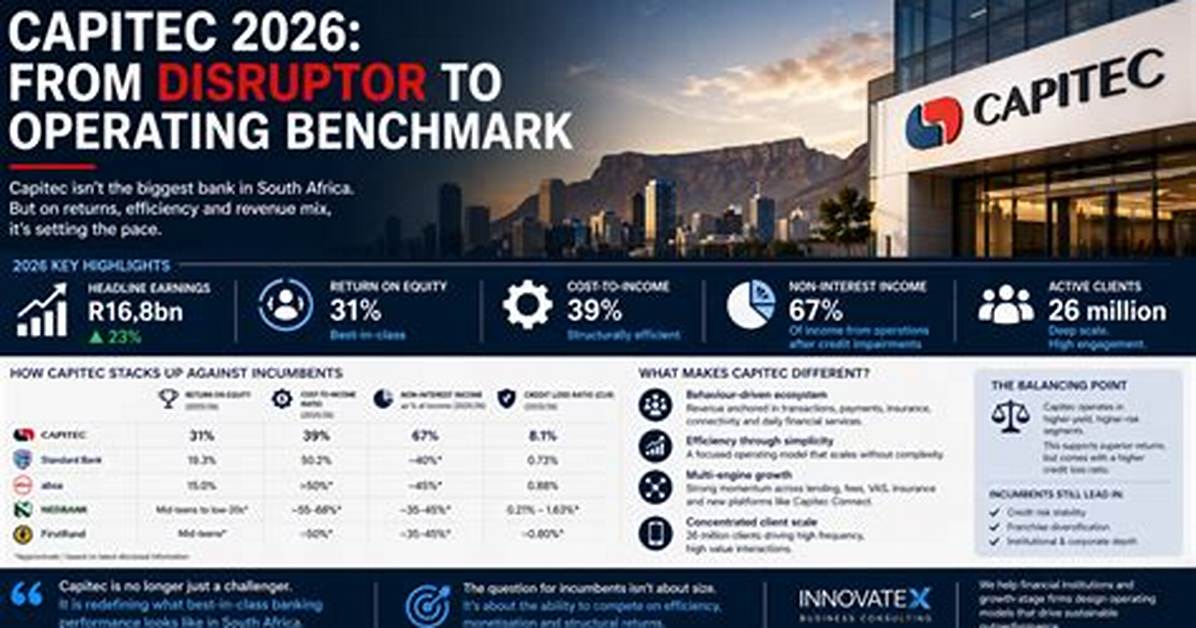 Capitec's Supplier Network Evolution: Modernizing Procurement Amid Banking Sector Rivalry