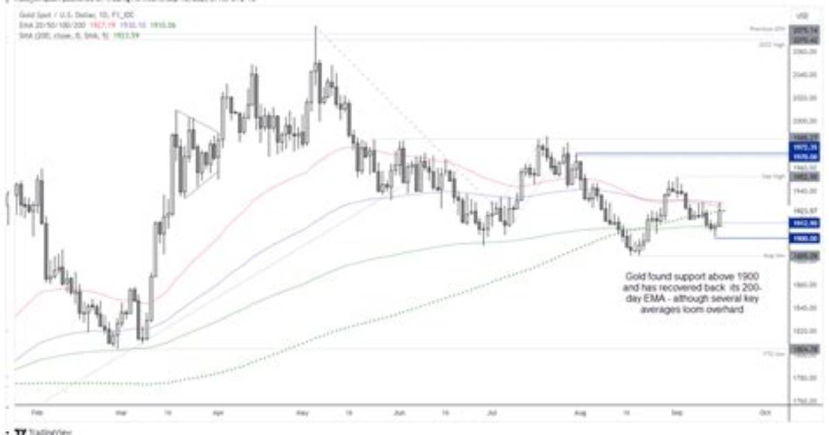 Chronological Breakdown: How Gold Rallied 200, Swung 12 Times, and Closed up 50