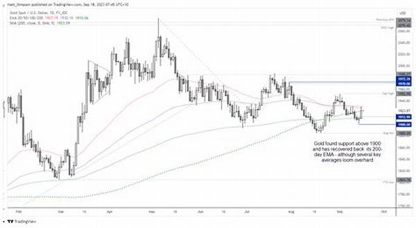 Chronological Breakdown: How Gold Rallied 200, Swung 12 Times, and Closed up 50