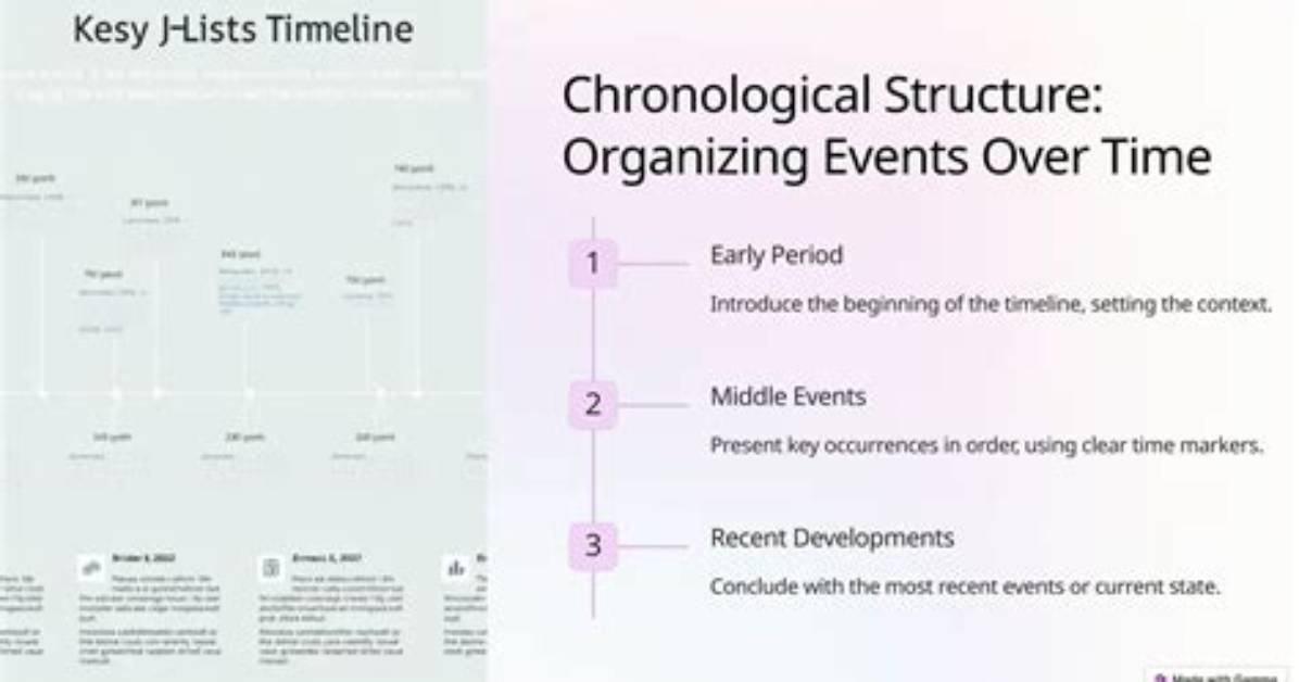 Chronological Breakdown: How Recent Groundbreaking Moves Unfolded
