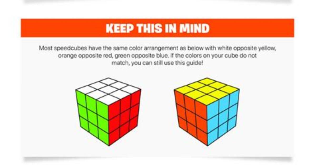 Complete 3X3 Rubik’s Cube Formula Manual: Beginner Algorithms and Hardware Recommendations