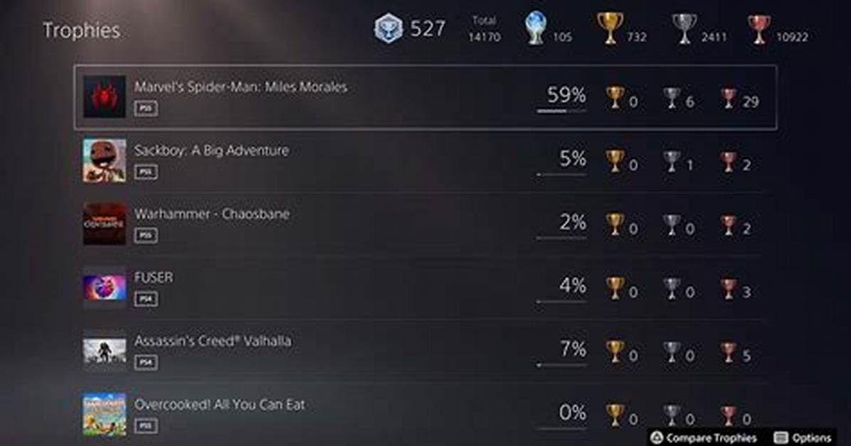 Complete Bo1 Ps4 & Ps5 Trophy List Breakdown: Full Checklist & Requirements