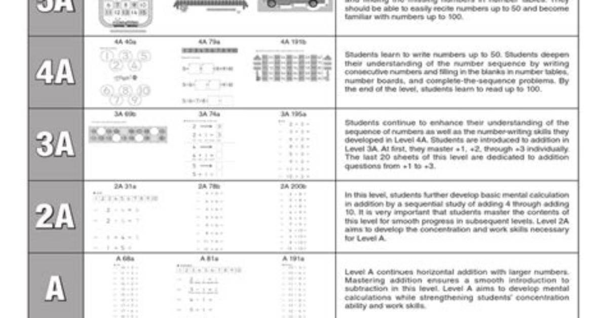Complete Kumon Math Level D Study Guide: Mastery, Tips, and Grading Rules