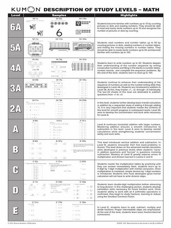 Complete Kumon Math Level D Study Guide: Mastery, Tips, and Grading Rules