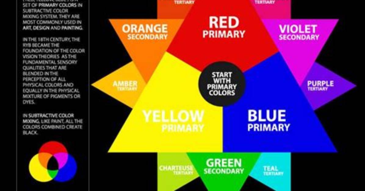Complete Mixing Guide: What Color Does Red and Yellow Make and How to Use It