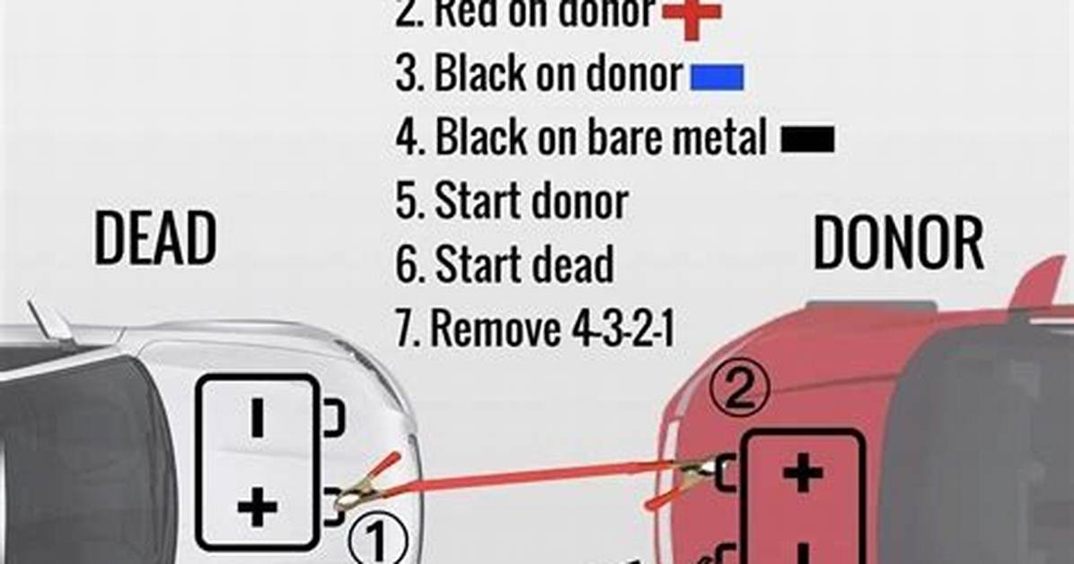Dead Battery Emergency? Quick Access & Jump-Start Guide for 2016 Dodge Journey