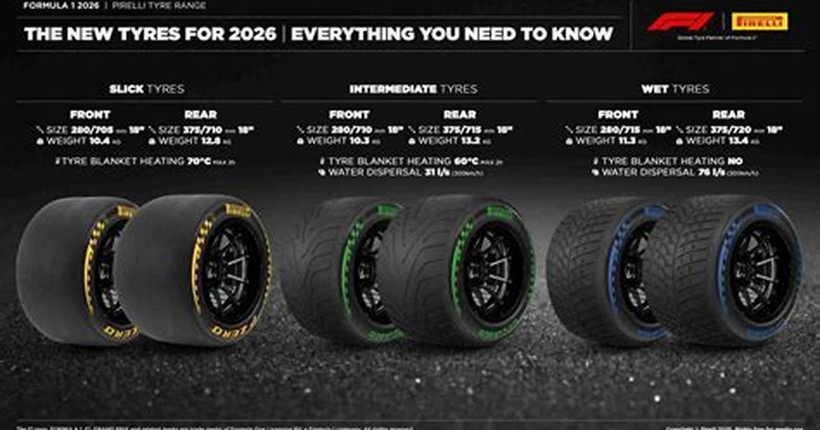 Debunking F1 Tyre Myths: How Compound Selection and Delta Degradation Actually Work