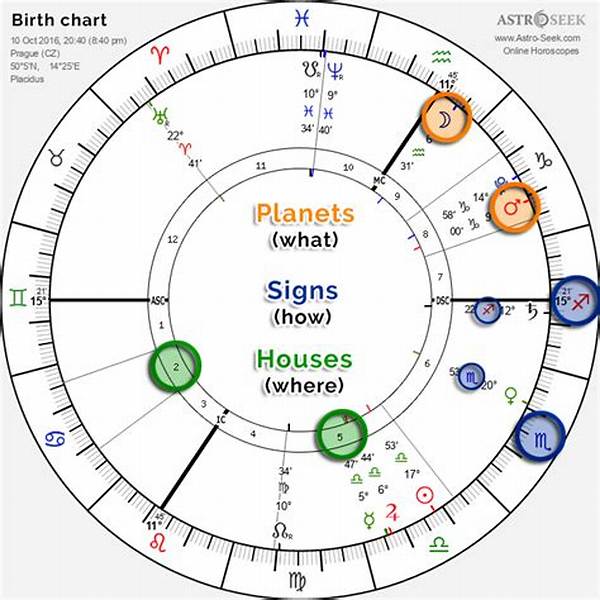 Decoding the February 25 Birth Chart: Planetary Alignments, Decan Secrets, and Life Path Numerology