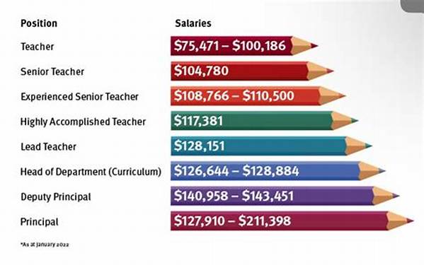 Do Teachers Really Take Pay Cuts When Students Fail? the Truth About Classroom Penalties