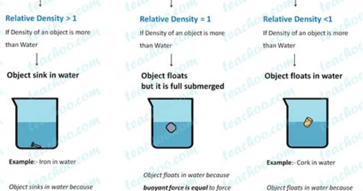 Does It Actually Float? the Physics and Buoyancy Testing Behind Custom Lego Boats