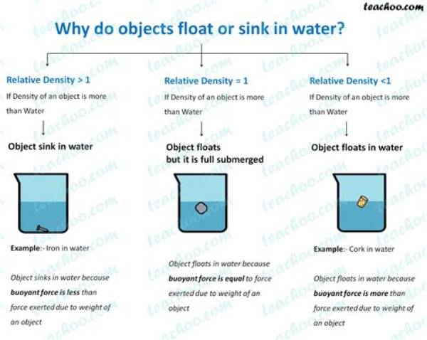 Does It Actually Float? the Physics and Buoyancy Testing Behind Custom Lego Boats