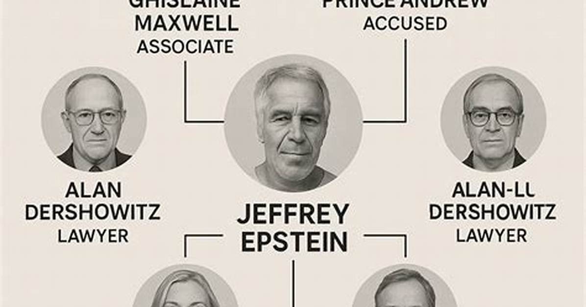 Epstein Files Bikini Photos Explained: Everything Disclosed in the Records