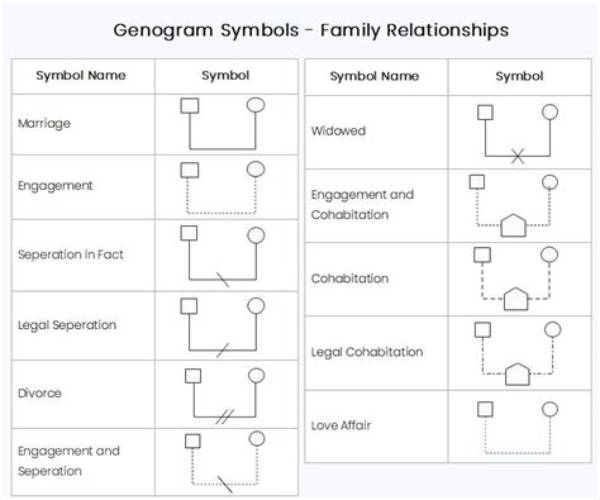 Essential Symbols of Family: Unveiling the Power of Symbols