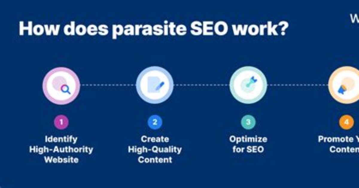 Exposed: How Parasite Seo Hijacked Fjr Passion Gt to Host Thai Direct Web Slots