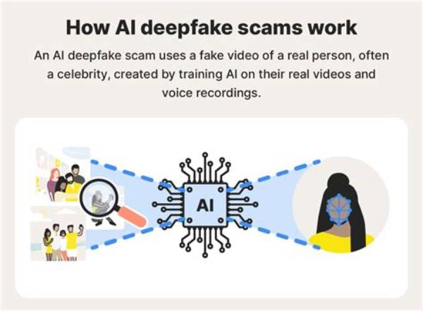 Exposing the Malicious Ai Deepfake Scams Targeting Teen Creator Salish Matter