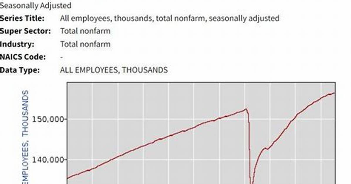 Fact-Checking Academy Employment: Does Age 18 Lock You out of Entry-Level Work?