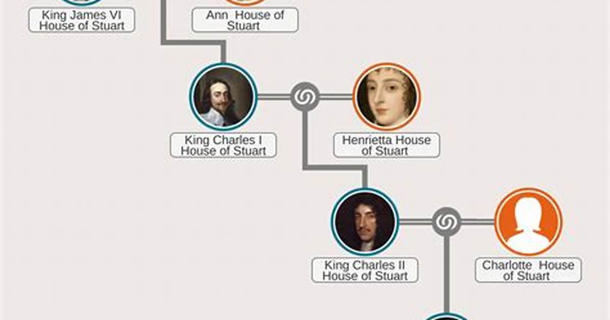 Fact-Checking Dustin Hoffman's Family Tree: How Many Children Does the Oscar Winner Really Have?