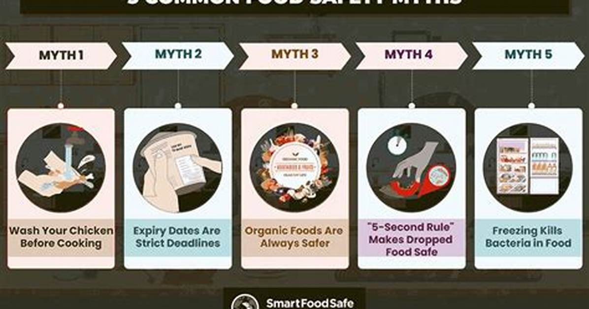 Fact-Checking Food Myths: How Long Can You Safely Leave Counter Ingredients?