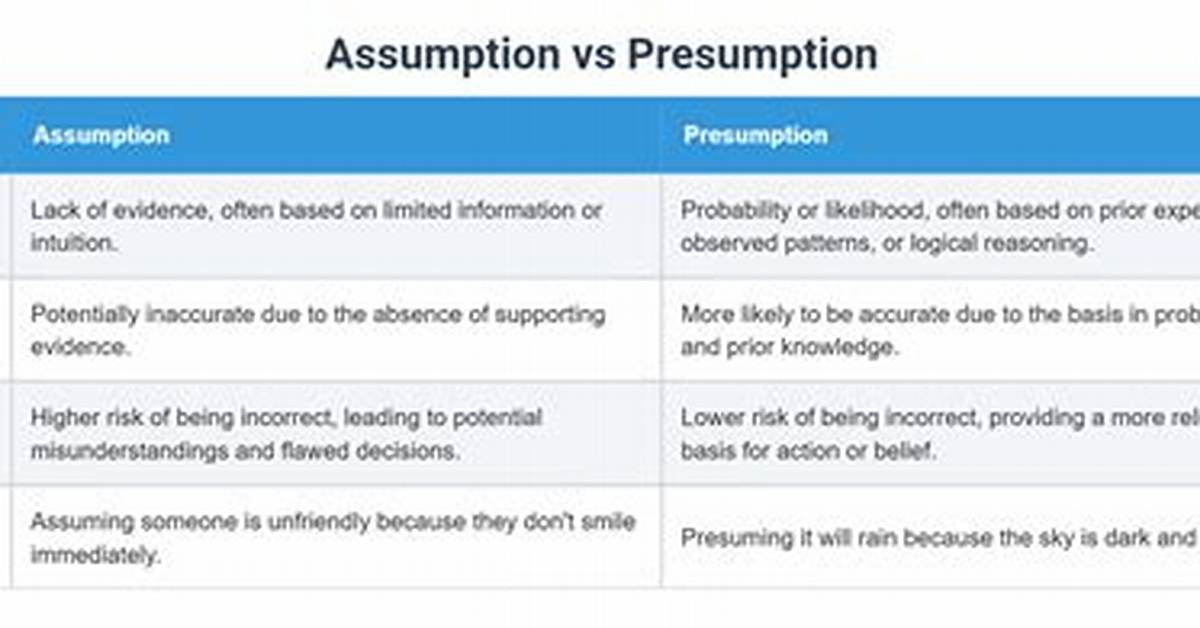 Fact-Checking Presumption vs Assumption: How Newsrooms Blur Evidence and Bias
