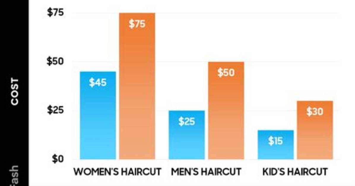 Fact-Checking the 'Barbershop Haircut That Costs a Quarter' Meme: Broadway History Vs. Brain Rot