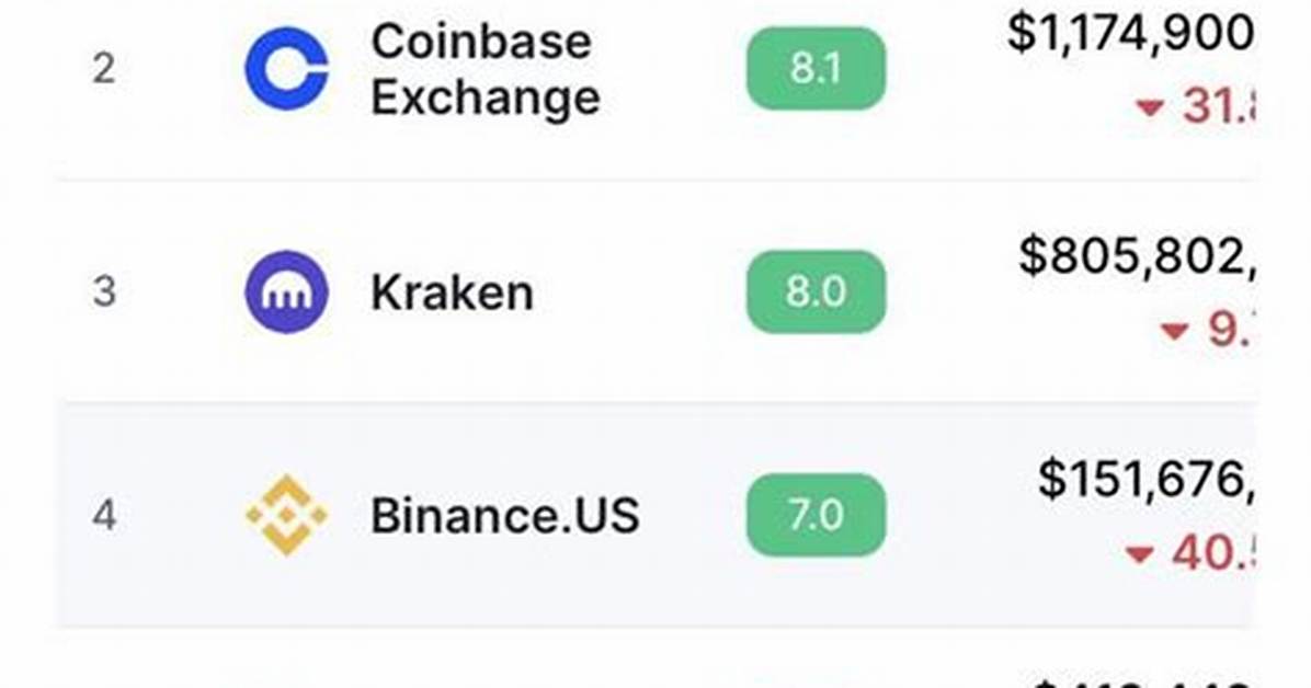 Fact-Checking the Wind-Down: Is Binance Actually Halting Operations in Europe?