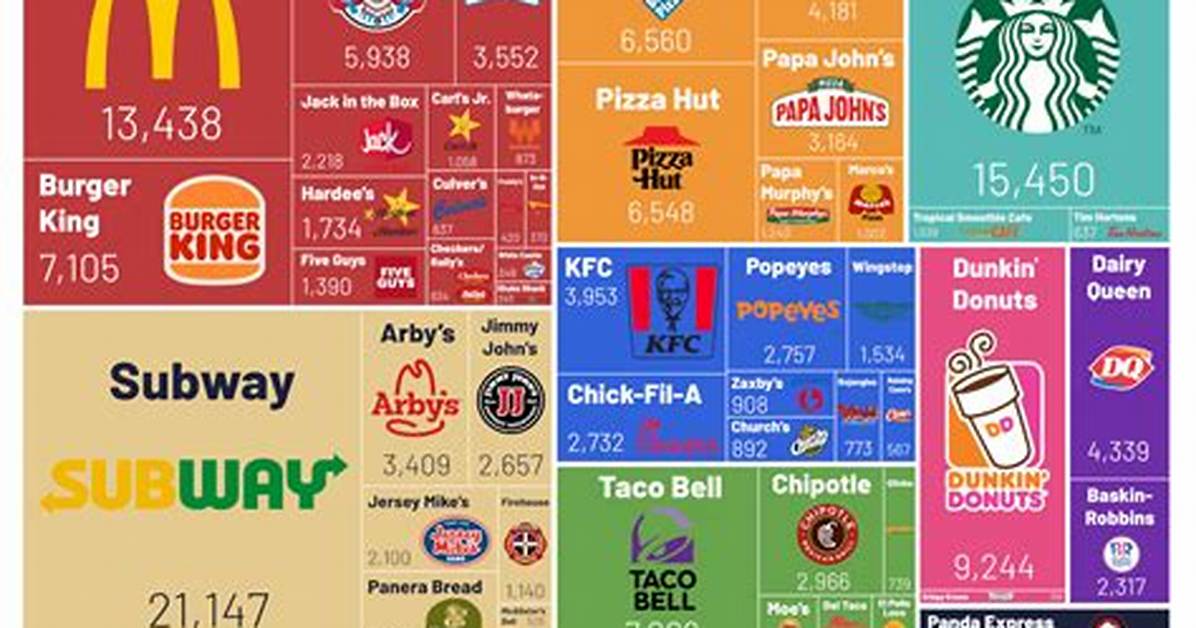 Fast-Food Fish Value Ranked: Which Chains Deliver the Best Catch for Your Dollar?