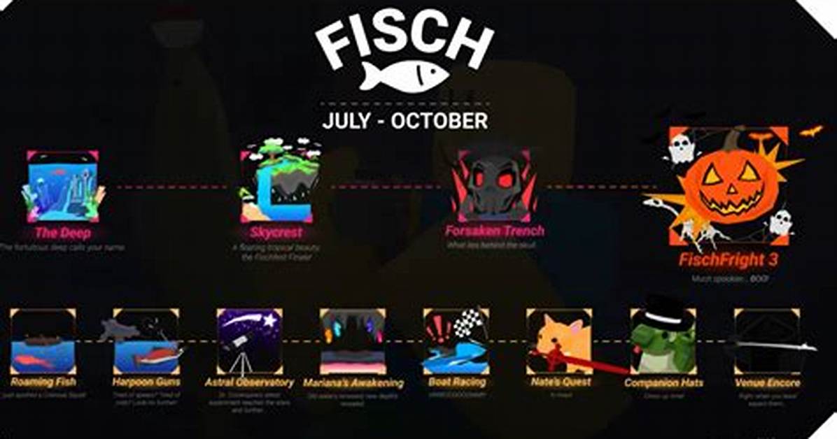 Fisch Trading System Updates: Timeline of Economy Changes and Currency Policies