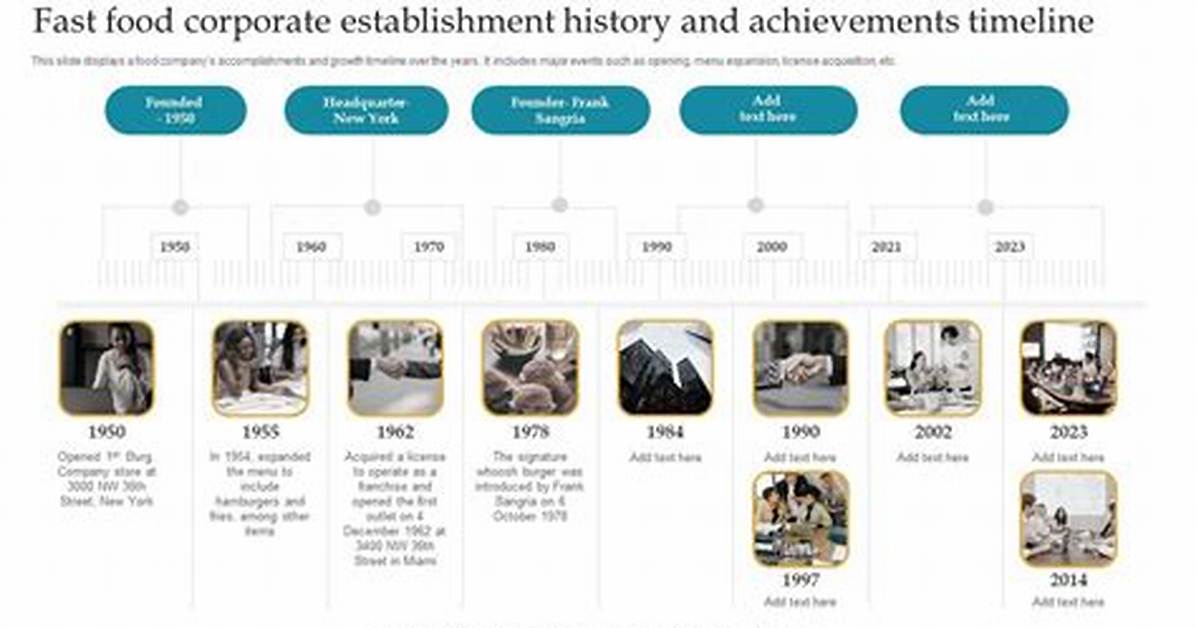 Flightreacts Timeline: from Fast Food Shifts to Dominating Streaming Culture