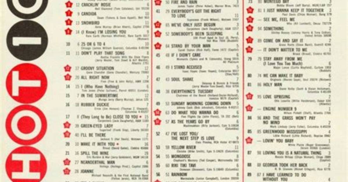 From 1970S Roots to Billboard Charts: the Complete Timeline of the Name Deshawn