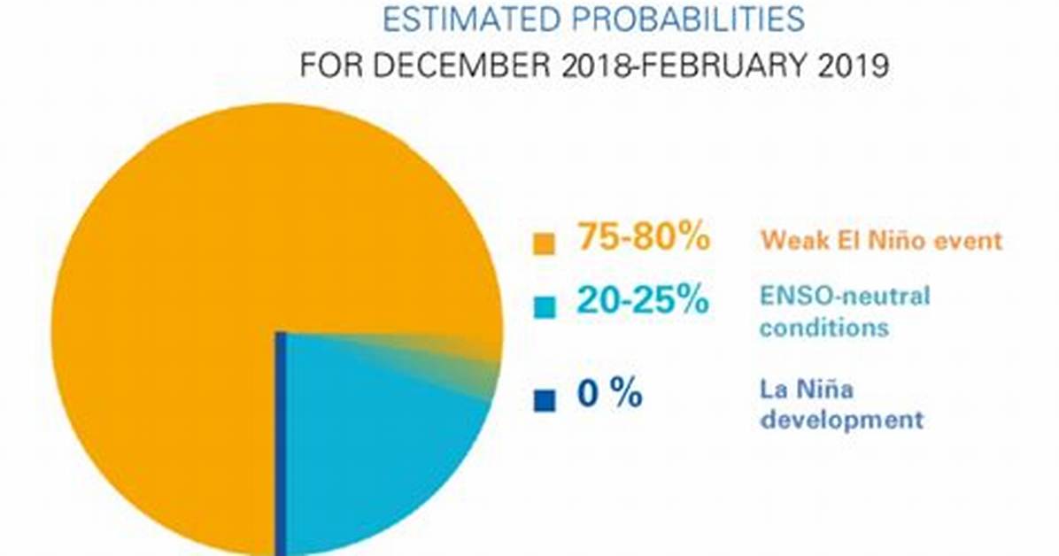 From El Ni%C3%B1O Forecasts to Market Shifts 1200. Jpg