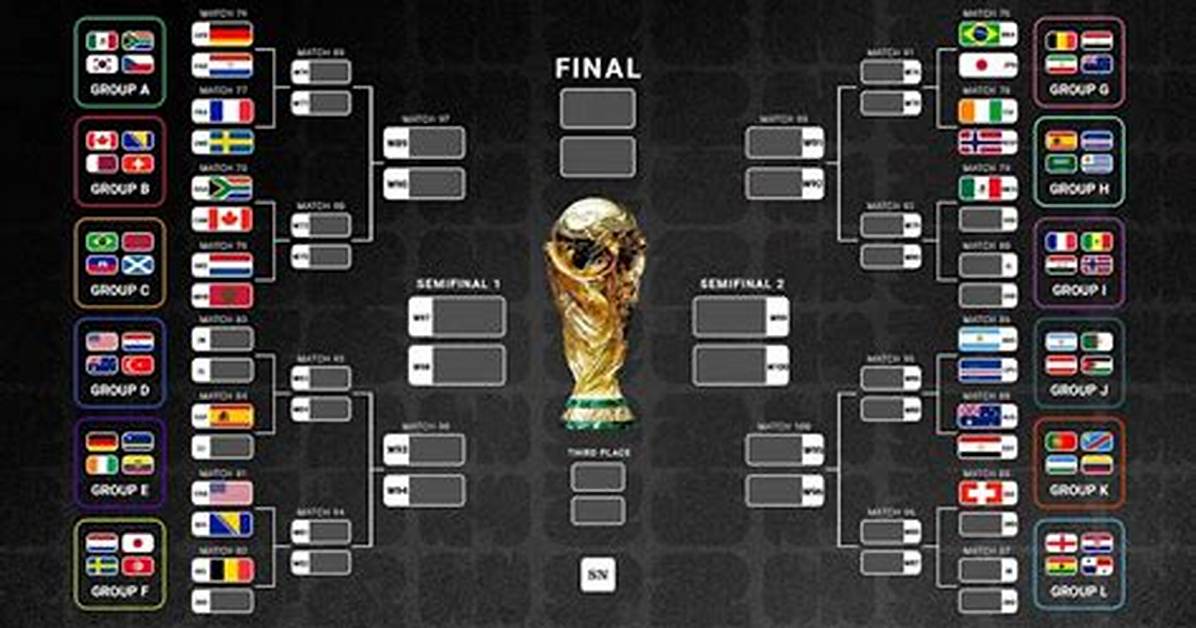 Full 2026 World Cup Est Bracket & Fixture Grid: Match Dates, Stadium Locations, and Tv Times