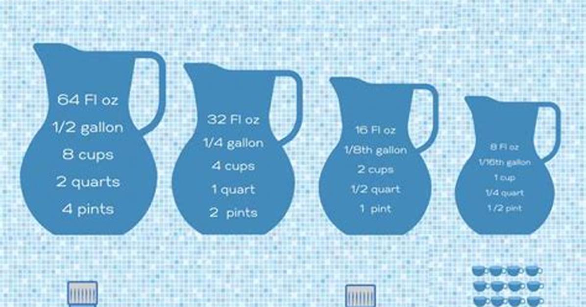 Gallon Pitcher Breakdown: Visual Measurement Chart for Standard Vs. Family-Sized Bags