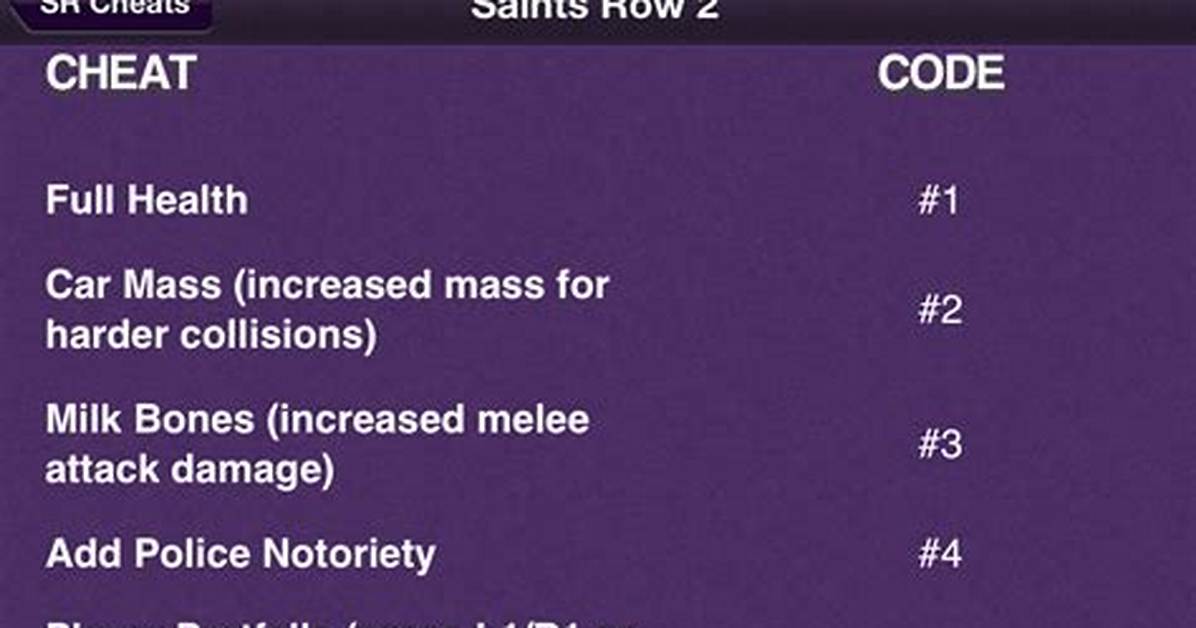 Game-Breaking Saints Row 2 Cheats: the Hidden Codes That Can Corrupt Your Save File
