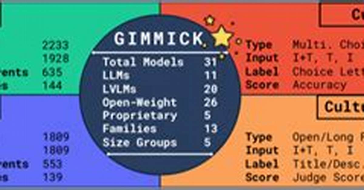 Gimmick or Cultural Revival? the Real Business Behind Country Rock Cabaret Venues