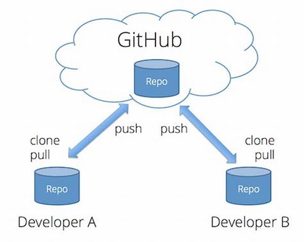 Github Repositories and Cloud Mirrors: How Students Actually Play Games