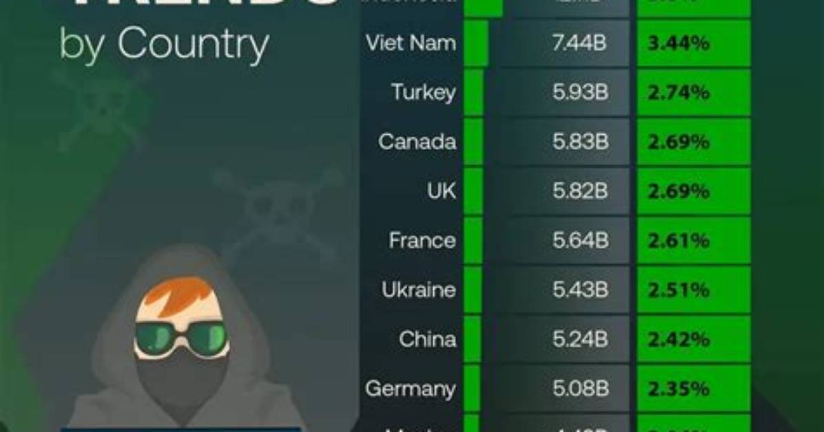 Global Anti-Piracy Crackdowns Target Free Streamers: What It Means for Kisskh
