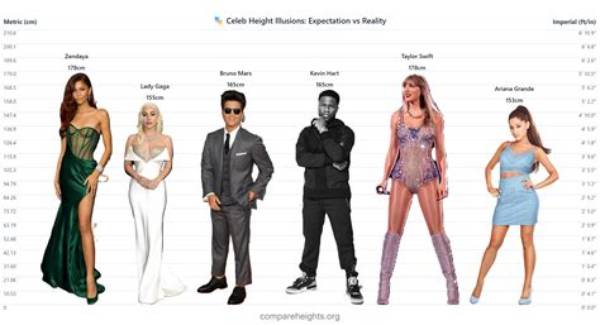 Grant Hill Height Comparison: Visual Proof Next to Nba Legends and Broadcasters