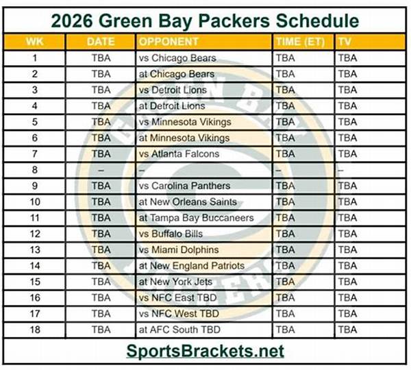 Green Bay Packers 2026 Schedule Tracker: Confirmed Game Dates, Times, and Opponents
