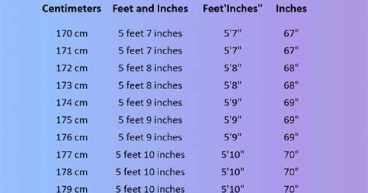 How Many Feet Is 170Cm? the Exact Math Behind the Imperial Conversion